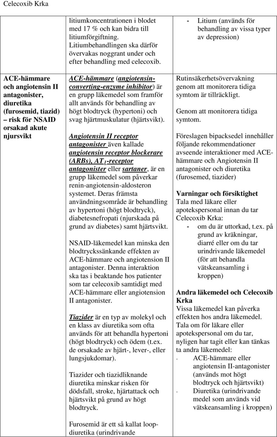 ACE-hämmare (angiotensinconverting-enzyme inhibitor) är en grupp läkemedel som framför allt används för behandling av högt blodtryck (hypertoni) och svag hjärtmuskulatur (hjärtsvikt).