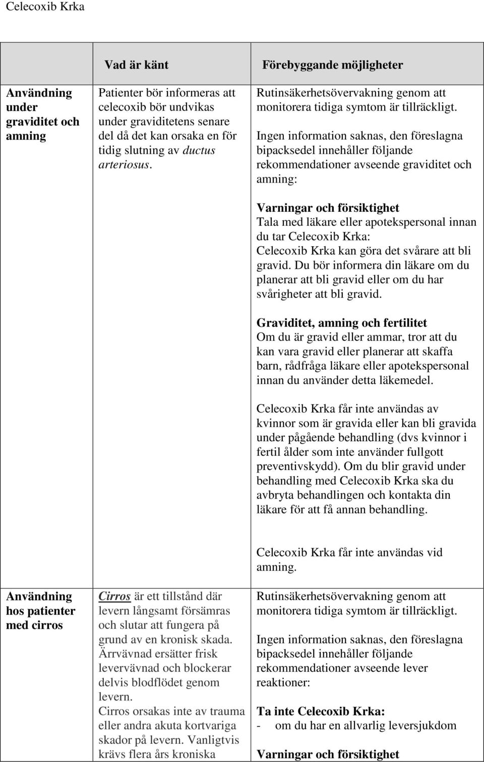 Ingen information saknas, den föreslagna bipacksedel innehåller följande rekommendationer avseende graviditet och amning: Tala med läkare eller apotekspersonal innan du tar Celecoxib Krka: Celecoxib