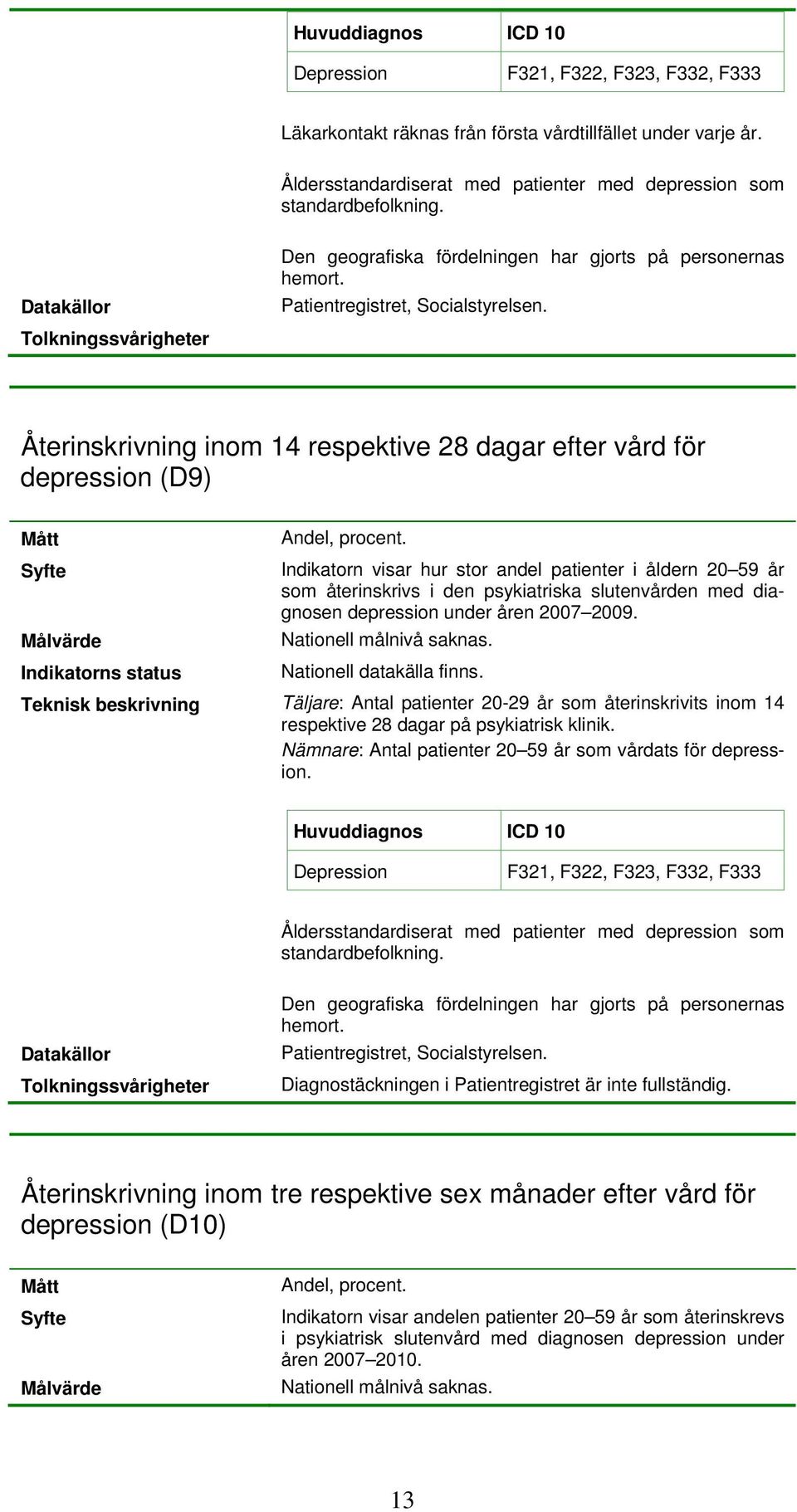 Återinskrivning inom 14 respektive 28 dagar efter vård för depression (D9) Indikatorn visar hur stor andel patienter i åldern 20 59 år som återinskrivs i den psykiatriska slutenvården med diagnosen