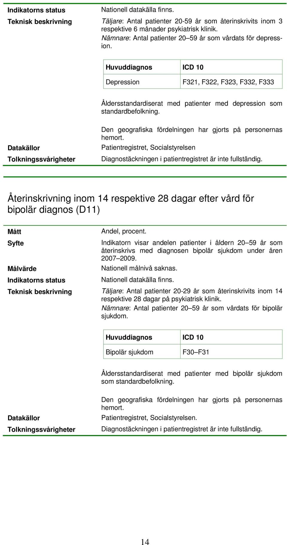 Den geografiska fördelningen har gjorts på personernas Patientregistret, Socialstyrelsen Diagnostäckningen i patientregistret är inte fullständig.