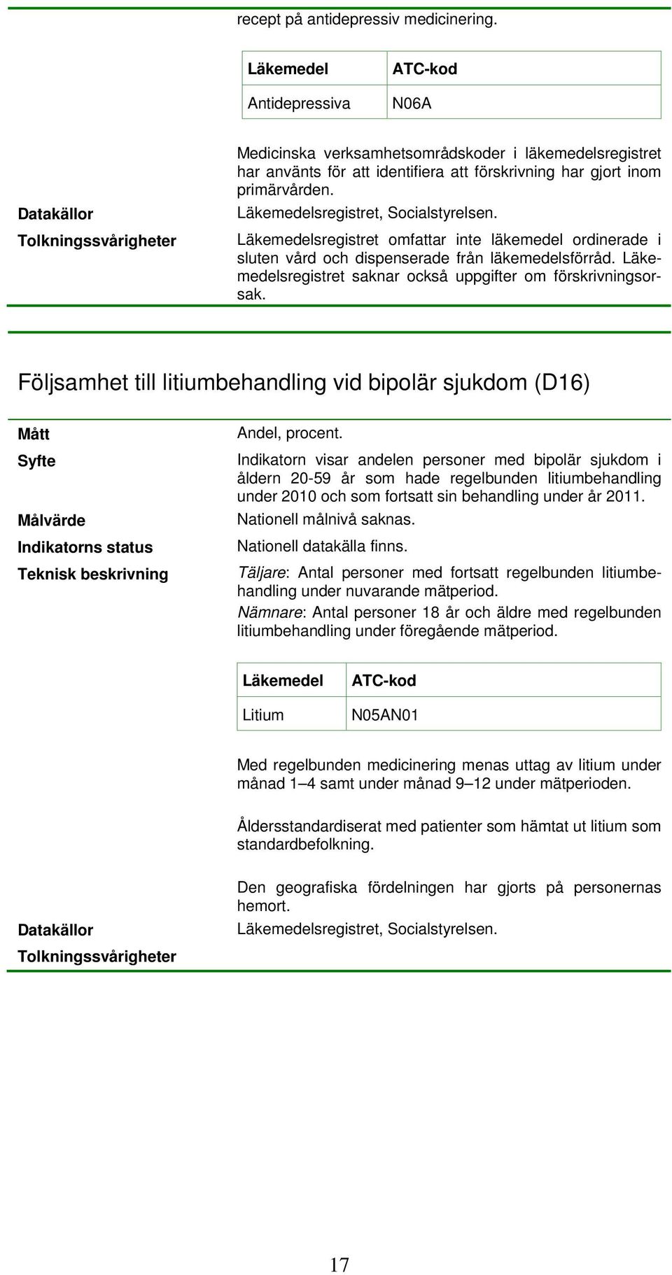 Läkemedelsregistret, Socialstyrelsen. Läkemedelsregistret omfattar inte läkemedel ordinerade i sluten vård och dispenserade från läkemedelsförråd.