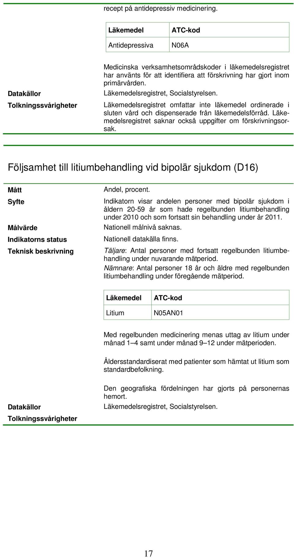 Läkemedelsregistret, Socialstyrelsen. Läkemedelsregistret omfattar inte läkemedel ordinerade i sluten vård och dispenserade från läkemedelsförråd.