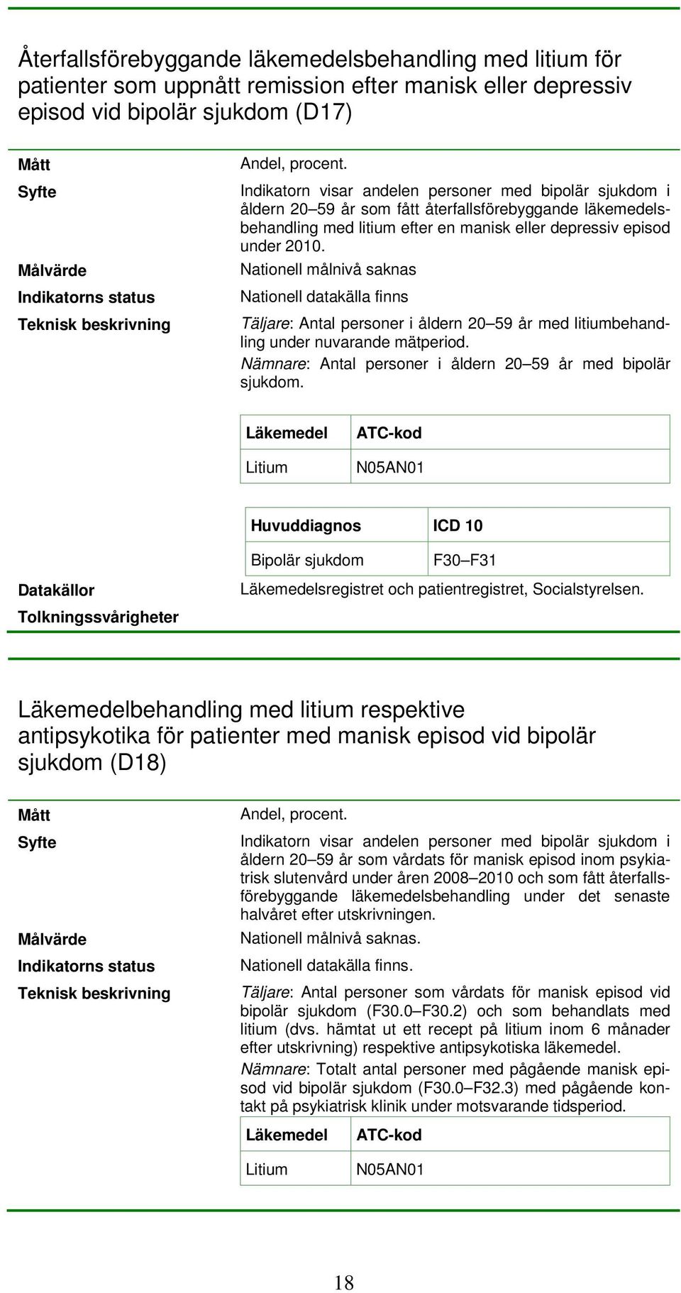 Nationell målnivå saknas Nationell datakälla finns Täljare: Antal personer i åldern 20 59 år med litiumbehandling under nuvarande mätperiod.