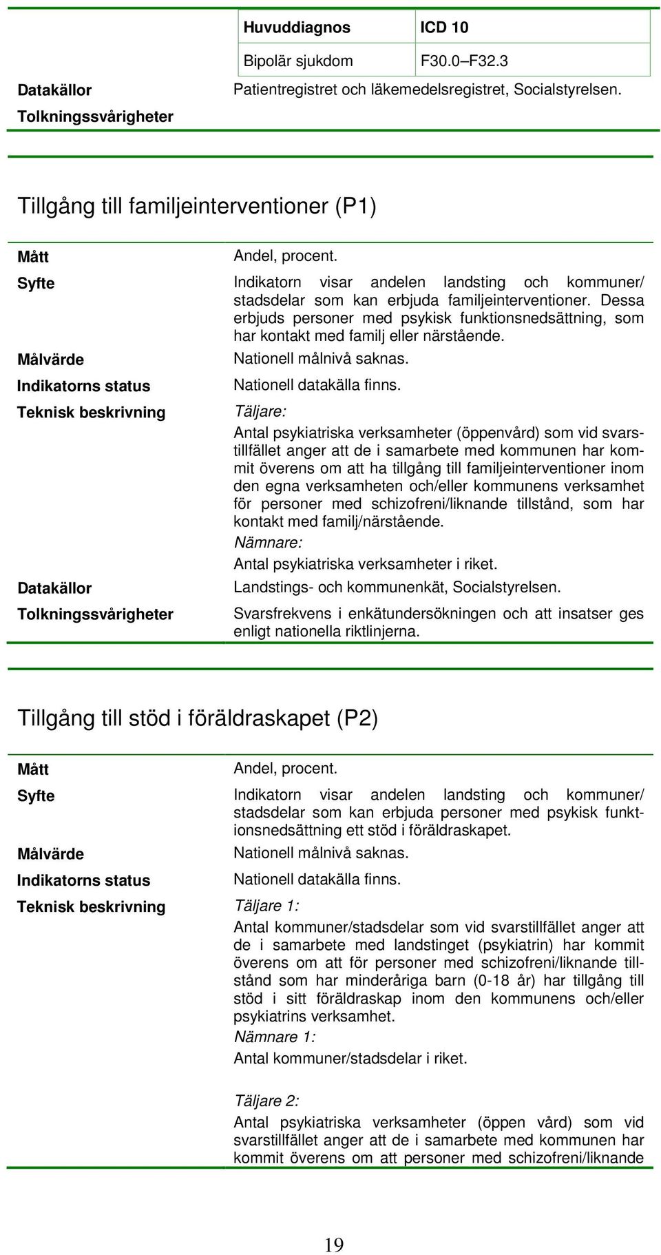 Dessa erbjuds personer med psykisk funktionsnedsättning, som har kontakt med familj eller närstående.