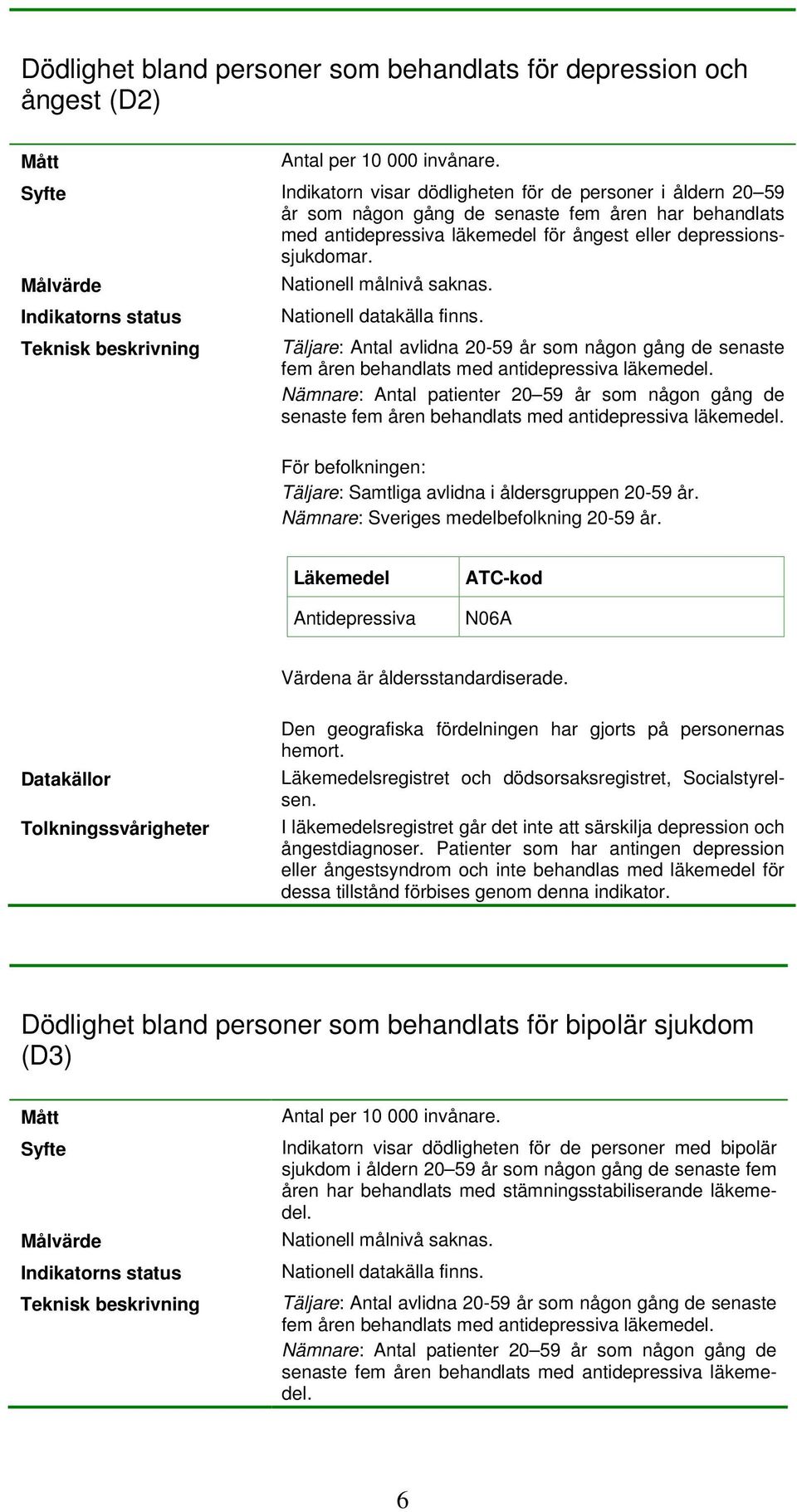 Täljare: Antal avlidna 20-59 år som någon gång de senaste fem åren behandlats med antidepressiva läkemedel.