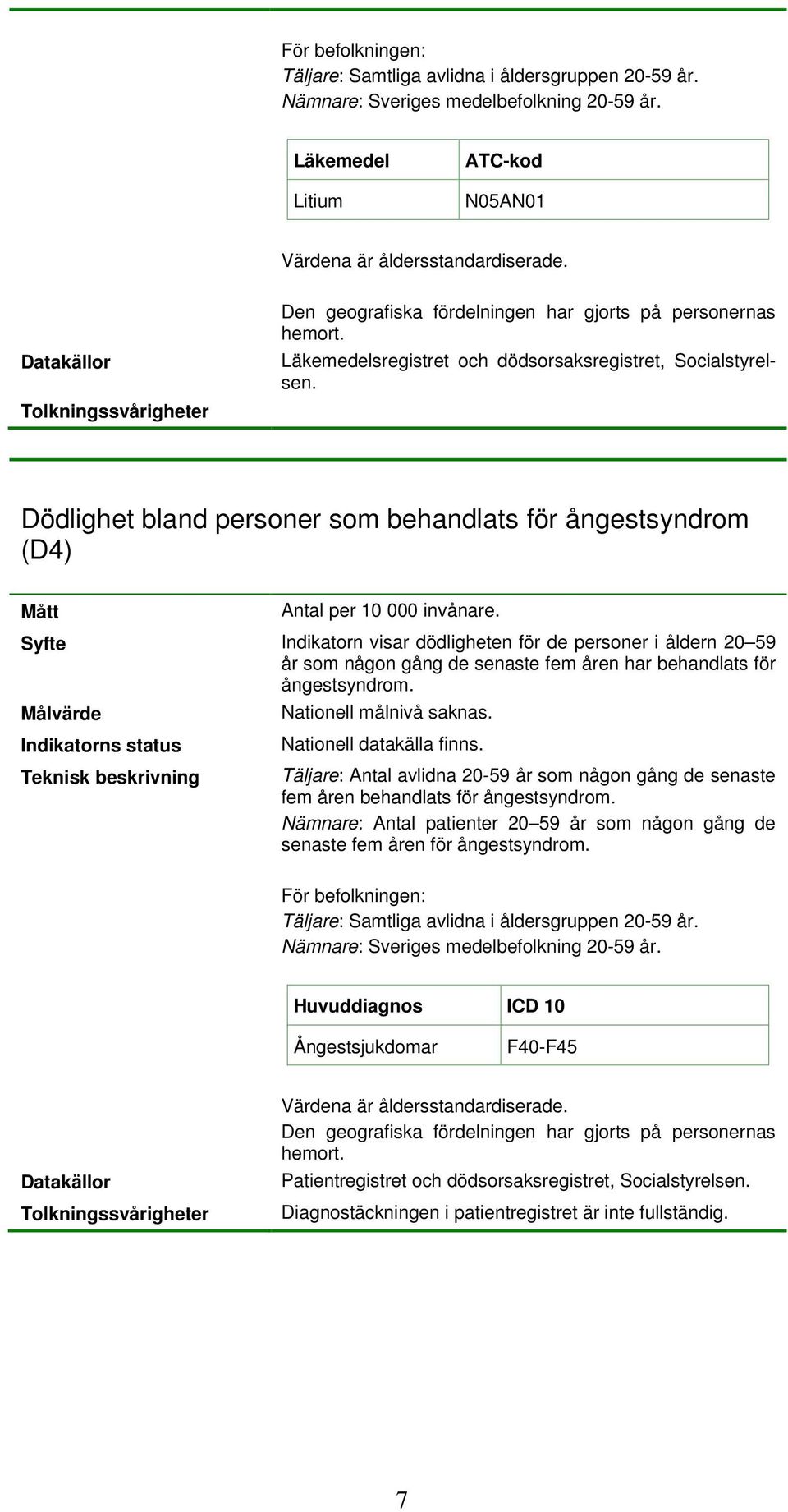 Dödlighet bland personer som behandlats för ångestsyndrom (D4) Antal per 10 000 invånare.