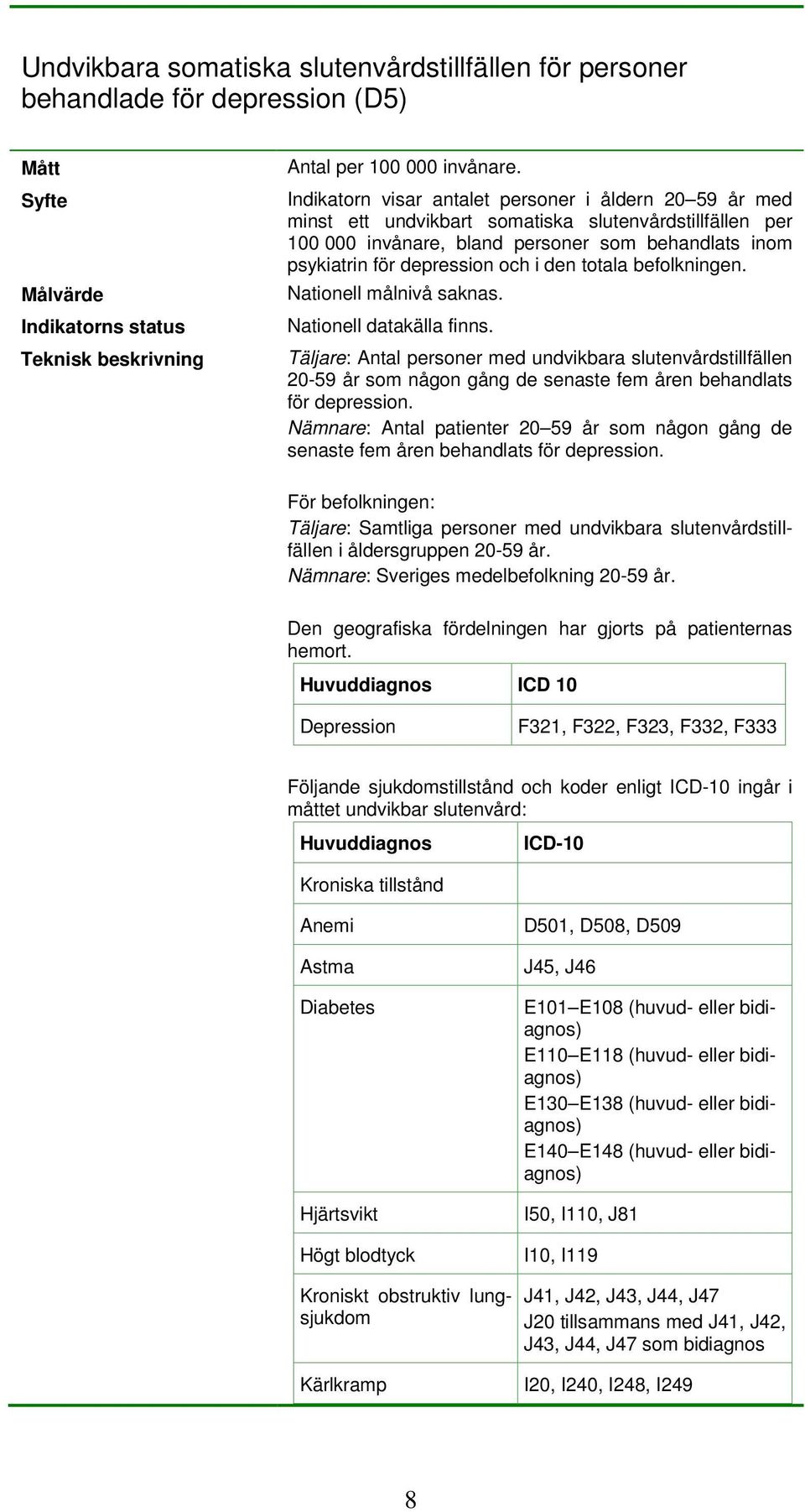 den totala befolkningen. Täljare: Antal personer med undvikbara slutenvårdstillfällen 20-59 år som någon gång de senaste fem åren behandlats för depression.