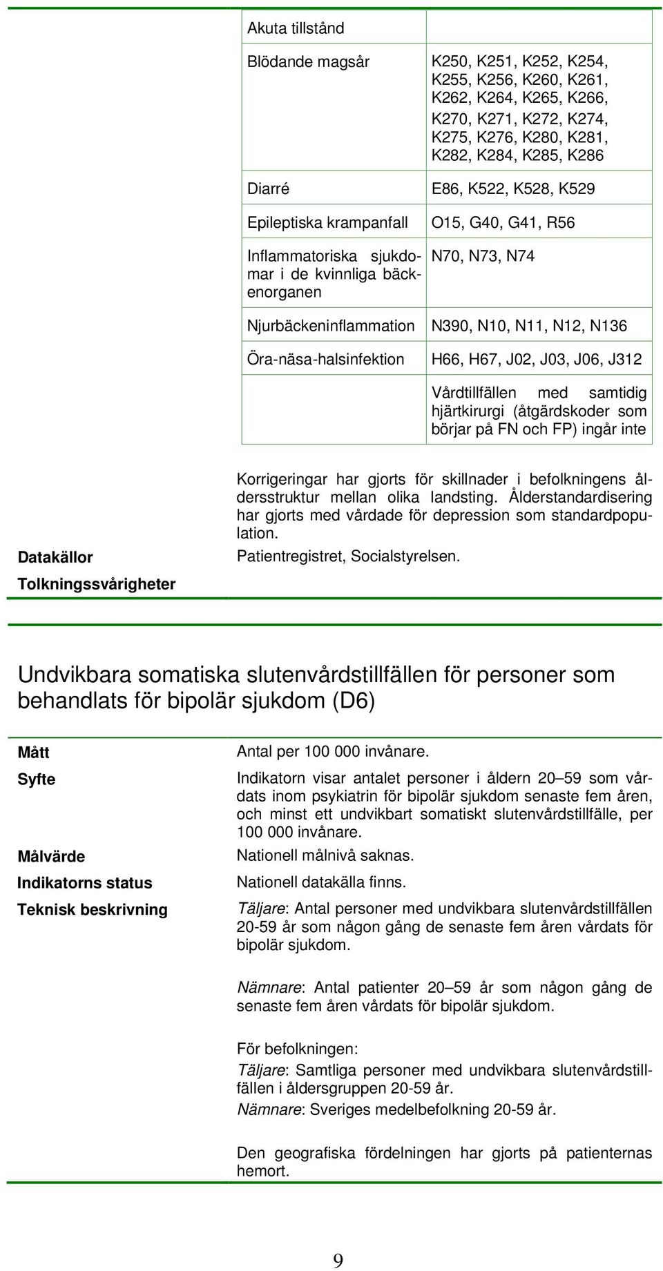 H67, J02, J03, J06, J312 Vårdtillfällen med samtidig hjärtkirurgi (åtgärdskoder som börjar på FN och FP) ingår inte Korrigeringar har gjorts för skillnader i befolkningens åldersstruktur mellan olika