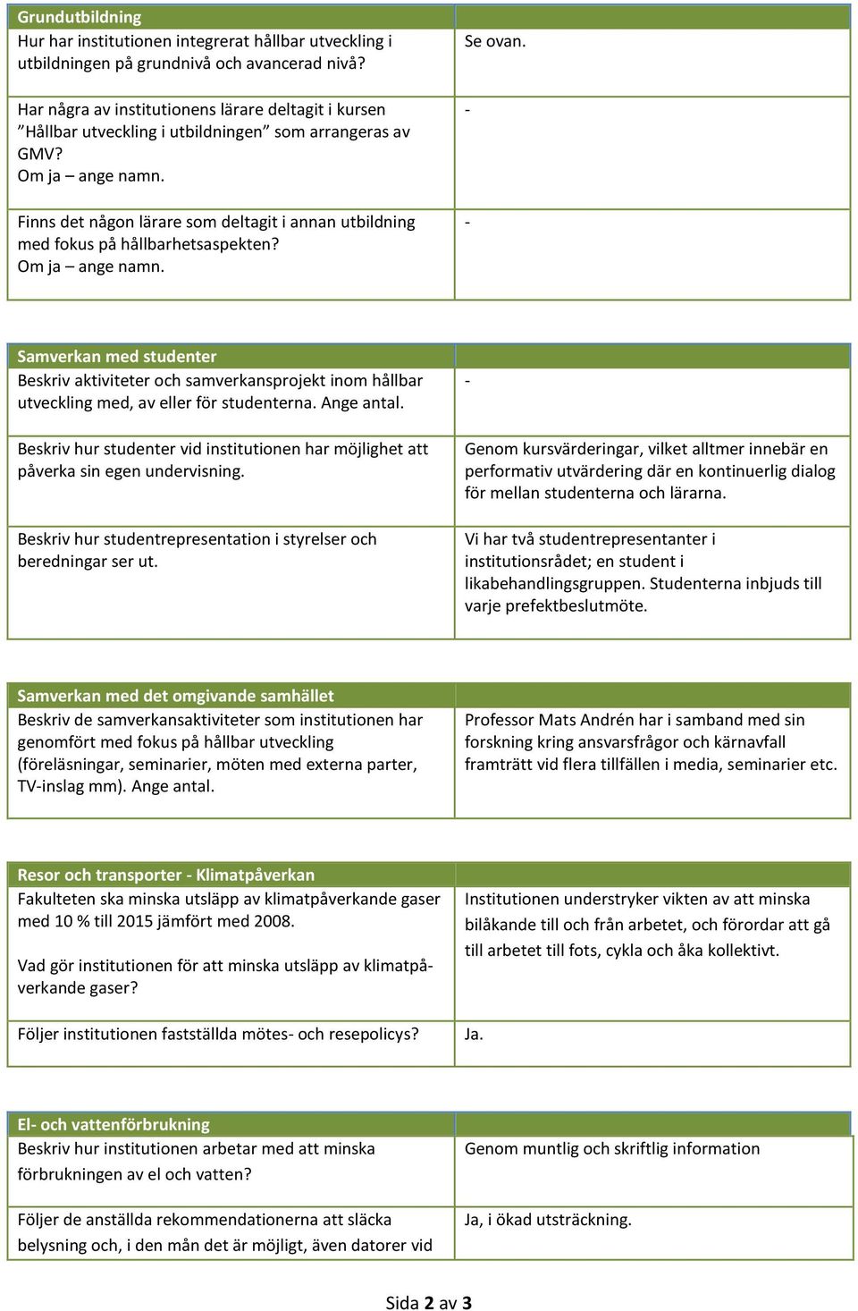 Se ovan. - - Samverkan med studenter Beskriv aktiviteter och samverkansprojekt inom hållbar utveckling med, av eller för studenterna. Ange antal.