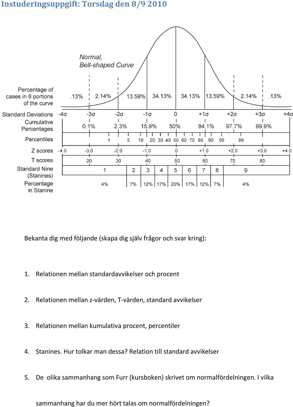 Relationen mellan kumulativa procent, percentiler 4. Stanines. Hur tolkar man dessa? Relation till standard avvikelser 5.