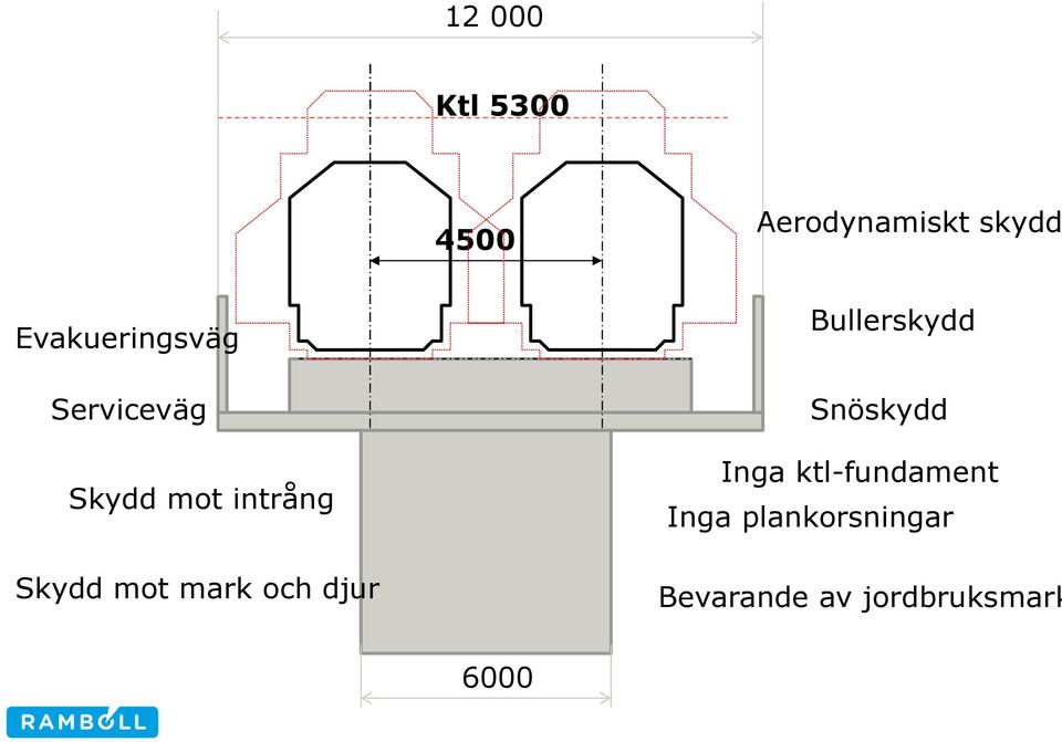 mot mark och djur Bullerskydd Snöskydd Inga