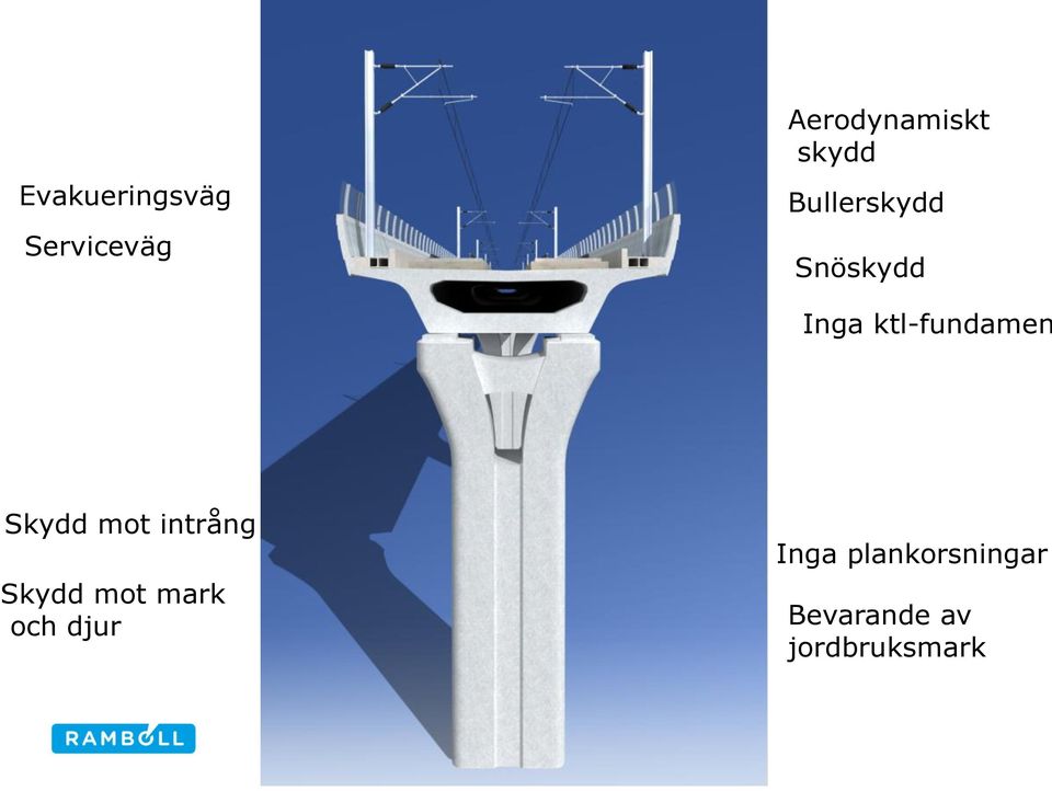 ktl-fundamen Skydd mot intrång Skydd mot