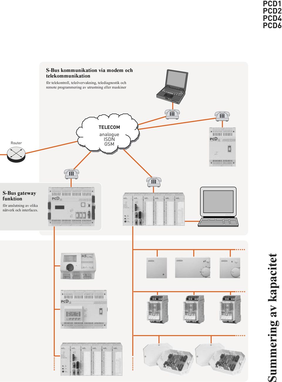 eller maskiner Router TELECOM analogue ISDN GSM S-Bus gateway funktion