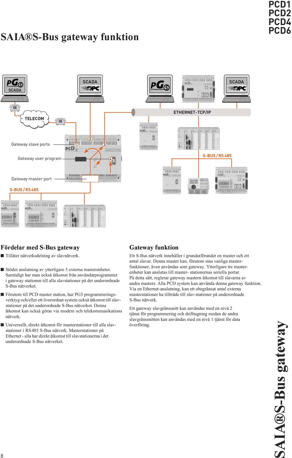 Samtidigt har man också åtkomst från användarprogrammet i gateway stationen till alla slavstationer på det underordnade S-Bus nätverket.