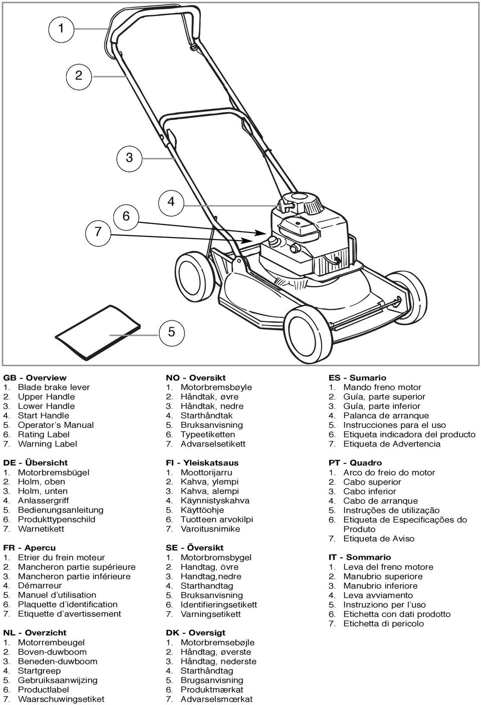 Mancheron partie inférieure 4. Démarreur 5. Manuel d utilisation 6. Plaquette d identification 7. Etiquette d avertissement NL - Overzicht 1. Motorrembeugel 2. Boven-duwboom 3. Beneden-duwboom 4.