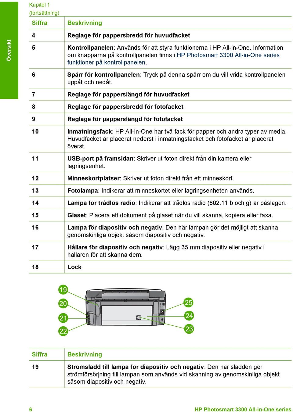 6 Spärr för kontrollpanelen: Tryck på denna spärr om du vill vrida kontrollpanelen uppåt och nedåt.