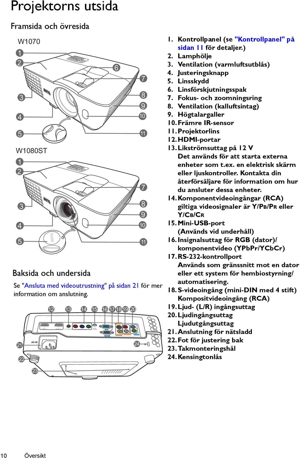 Linsförskjutningsspak 7. Fokus- och zoomningsring 8. Ventilation (kalluftsintag) 9. Högtalargaller 10. Främre IR-sensor 11. Projektorlins 12. HDMI-portar 13.