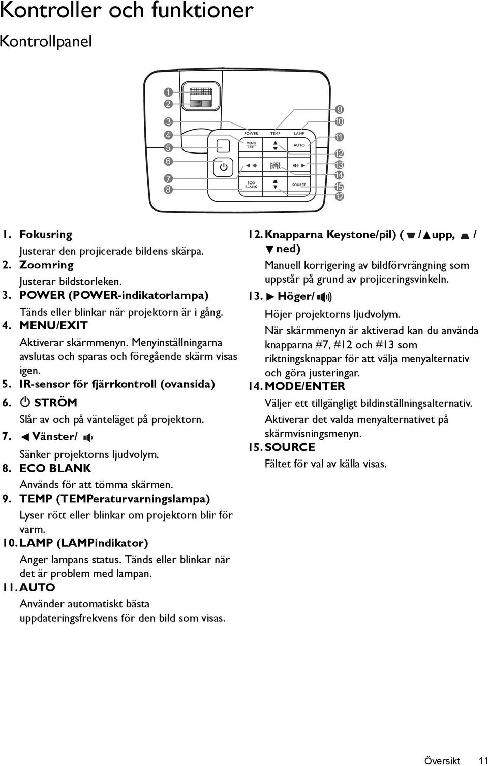 7. Vänster/ Sänker projektorns ljudvolym. 8. ECO BLANK Används för att tömma skärmen. 9. TEMP (TEMPeraturvarningslampa) Lyser rött eller blinkar om projektorn blir för varm. 10.