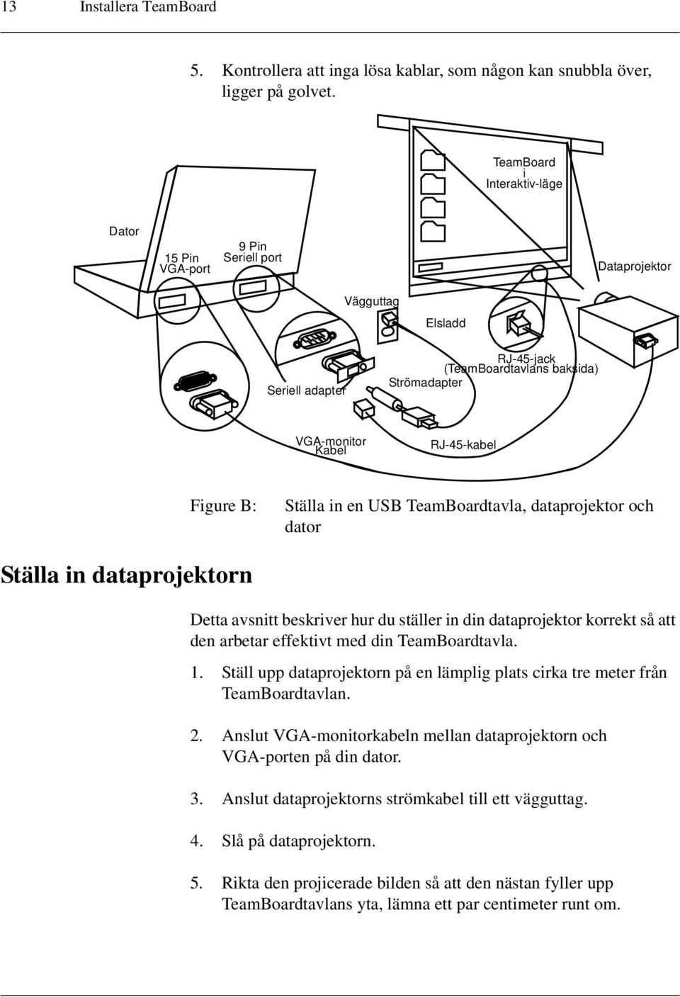 Figure B: Ställa in en USB TeamBoardtavla, dataprojektor och dator Ställa in dataprojektorn Detta avsnitt beskriver hur du ställer in din dataprojektor korrekt så att den arbetar effektivt med din