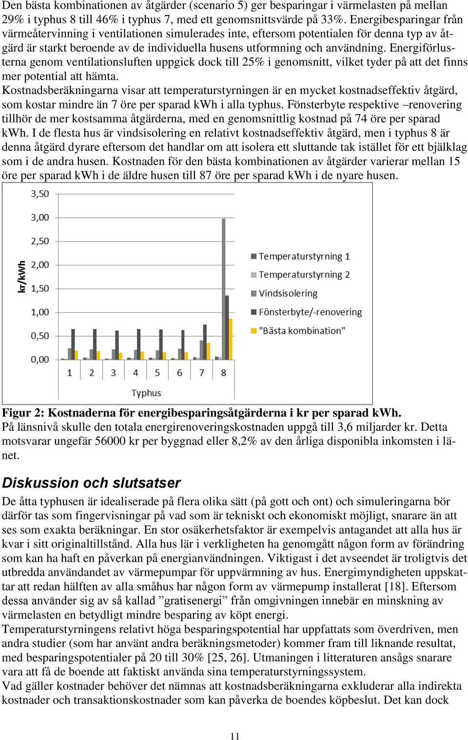 Energiförlusterna genom ventilationsluften uppgick dock till 25% i genomsnitt, vilket tyder på att det finns mer potential att hämta.