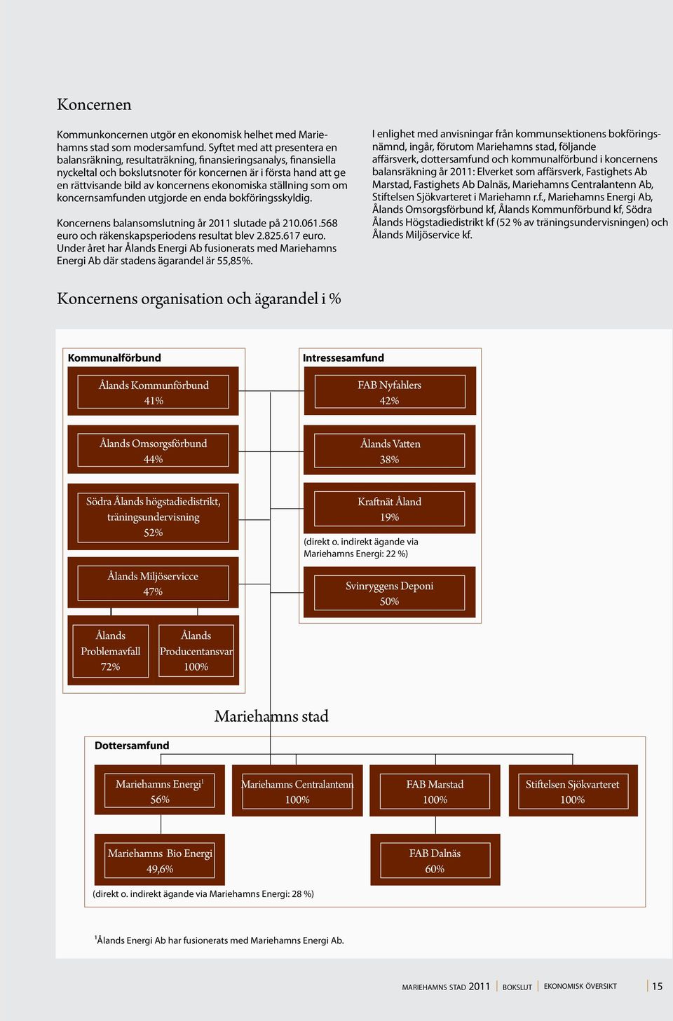 ekonomiska ställning som om koncernsamfunden utgjorde en enda bokföringsskyldig. Koncernens balansomslutning år 2011 slutade på 210.061.568 euro och räkenskapsperiodens resultat blev 2.825.617 euro.