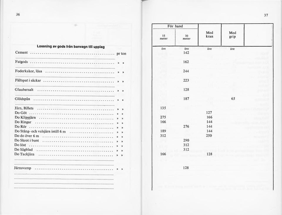 .........................»» 135 Do Göt.......................»» 127 Do KJippjärn.........................»» 275 166 Do Ringar..........................»» 166 144 Do Rör.