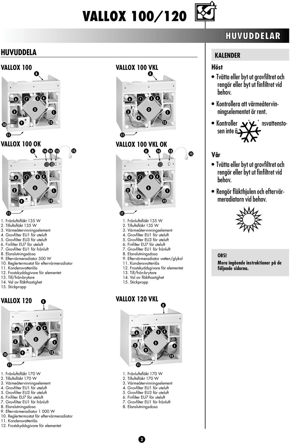 VALLOX 00 OK 8 4 6 7 5 4 0 5 VALLOX 00 VKL OK 8 4 6 7 5 4 5 Vår Tvätta eller byt ut grovfiltret och rengör eller byt ut finfiltret vid behov. Rengör fläkthjulen och eftervärmeradiatorn vid behov.