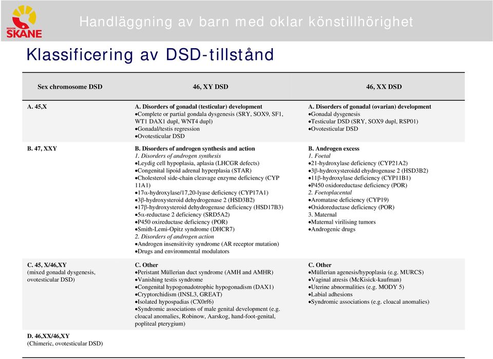 Disorders of androgen synthesis and action 1.