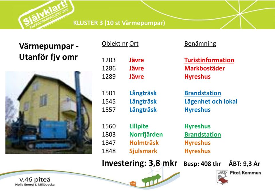 Långträsk Lägenhet och lokal 1557 Långträsk Hyreshus 1560 Lillpite Hyreshus 1803 Norrfjärden