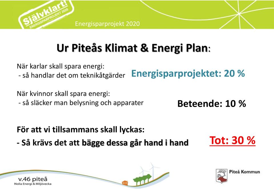 skall spara energi: - så släcker man belysning och apparater Beteende: 10 % För