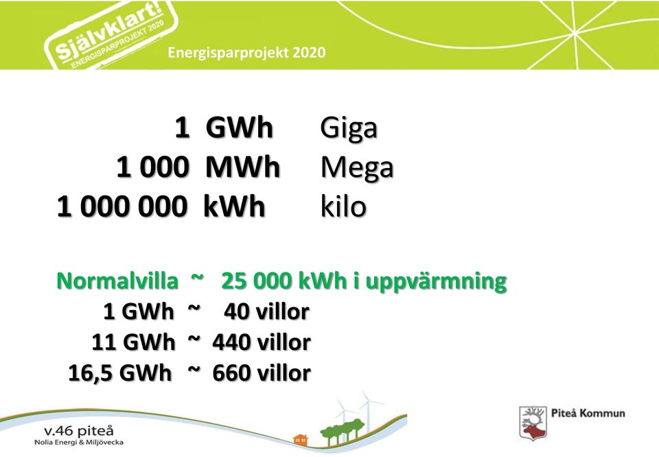 25 000 kwh i uppvärmning 1 GWh ~ 40