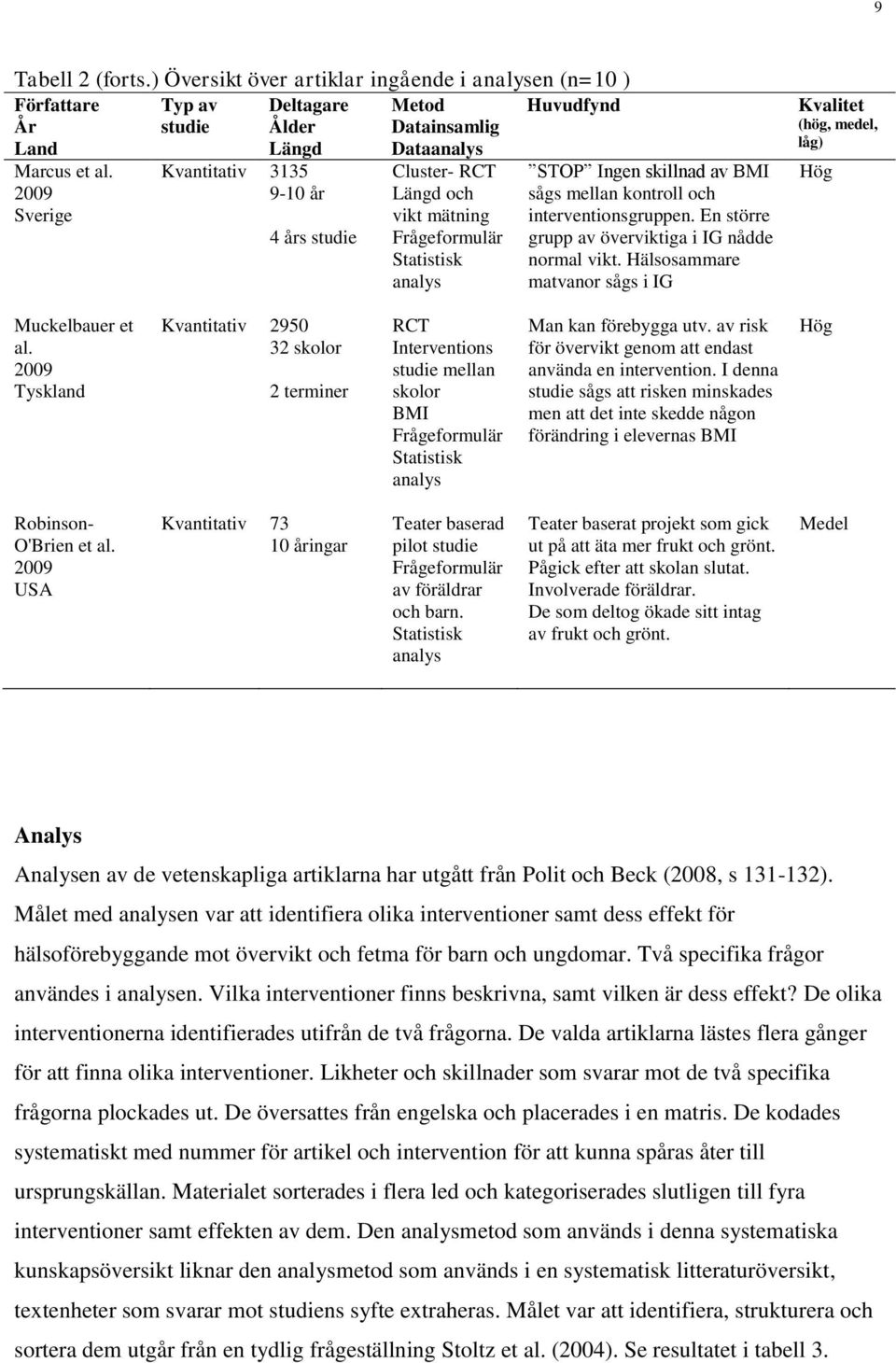 Ingen skillnad av BMI sågs mellan kontroll och interventionsgruppen. En större grupp av överviktiga i IG nådde normal vikt.