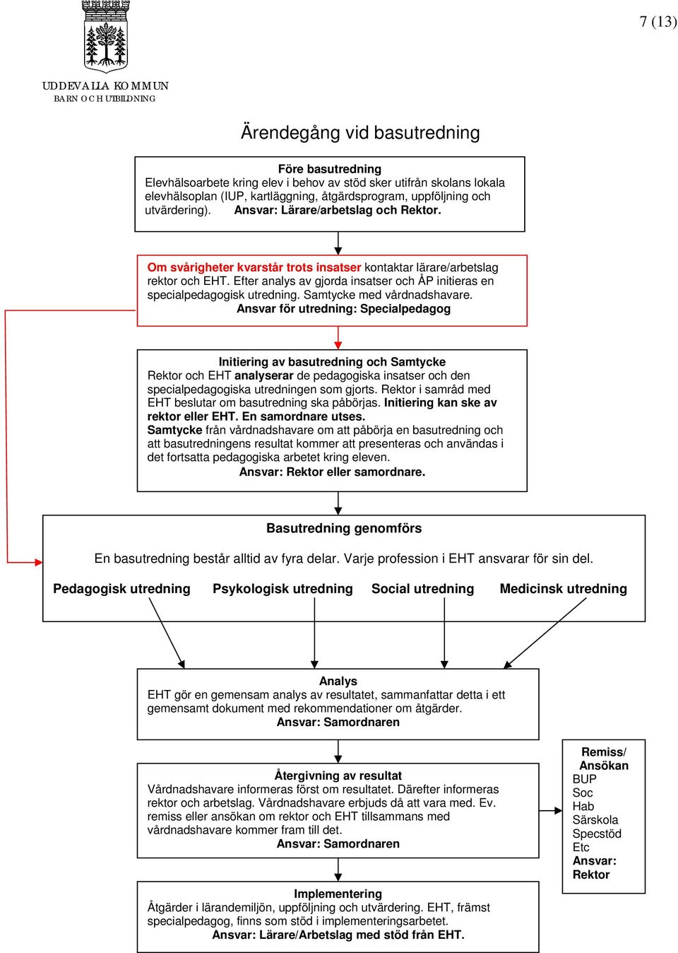 Efter analys av gjorda insatser och ÅP initieras en specialpedagogisk utredning. Samtycke med vårdnadshavare.