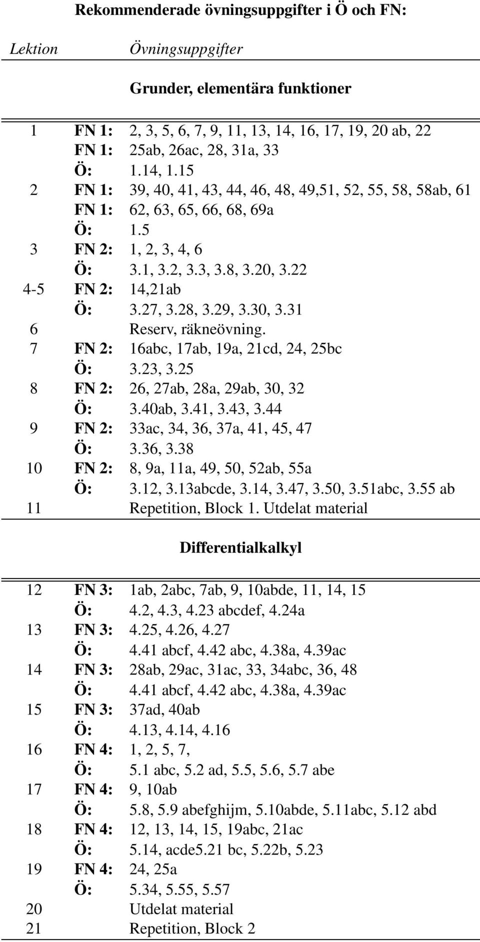 28, 3.29, 3.30, 3.31 6 Reserv, räkneövning. 7 FN 2: 16abc, 17ab, 19a, 21cd, 24, 25bc Ö: 3.23, 3.25 8 FN 2: 26, 27ab, 28a, 29ab, 30, 32 Ö: 3.40ab, 3.41, 3.43, 3.
