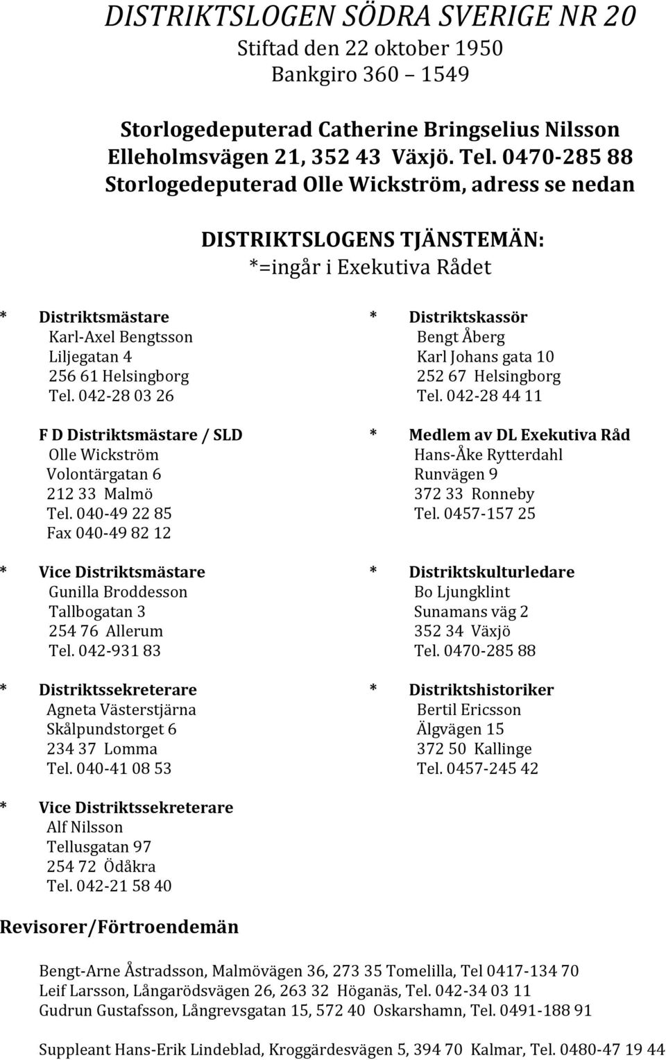 042-28 03 26 F D Distriktsmästare / SLD Olle Wickström Volontärgatan 6 212 33 Malmö Tel. 040-49 22 85 Fax 040-49 82 12 * Vice Distriktsmästare Gunilla Broddesson Tallbogatan 3 254 76 Allerum Tel.