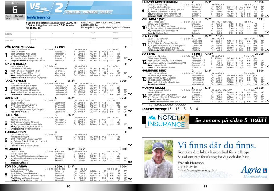 vita ärmsömmar; blå Johansson K H 0/ - / 60 d u c c 0 B Skoglund Rikard N (Engström Sara) a Jonsson A B / -k / 60 k, g - - gdk SPILTA MOLLY 0 6,sv. s.