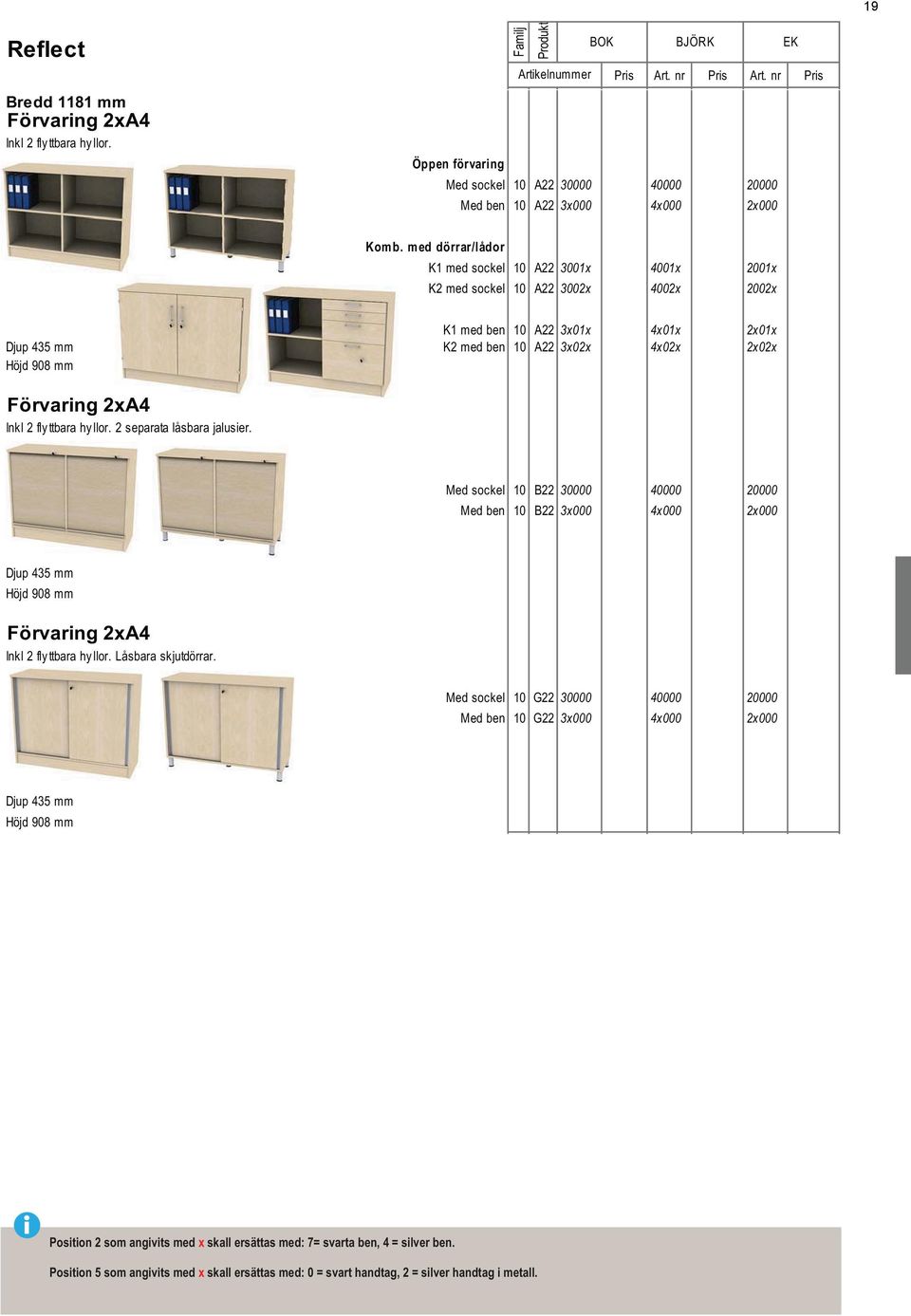med dörrar/lådor K1 med sockel 10 A22 3001x 4001x 2001x K2 med sockel 10 A22 3002x 4002x 2002x K1 med ben 10 A22 3x01x 4x01x 2x01x Djup 435 mm K2 med ben 10 A22 3x02x 4x02x 2x02x Höjd 908 mm