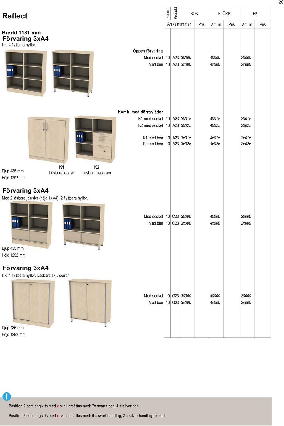 med dörrar/lådor K1 med sockel 10 A23 3001x 4001x 2001x K2 med sockel 10 A23 3002x 4002x 2002x K1 med ben 10 A23 3x01x 4x01x 2x01x K2 med ben 10 A23 3x02x 4x02x 2x02x Djup 435 mm Höjd 1292 mm K1