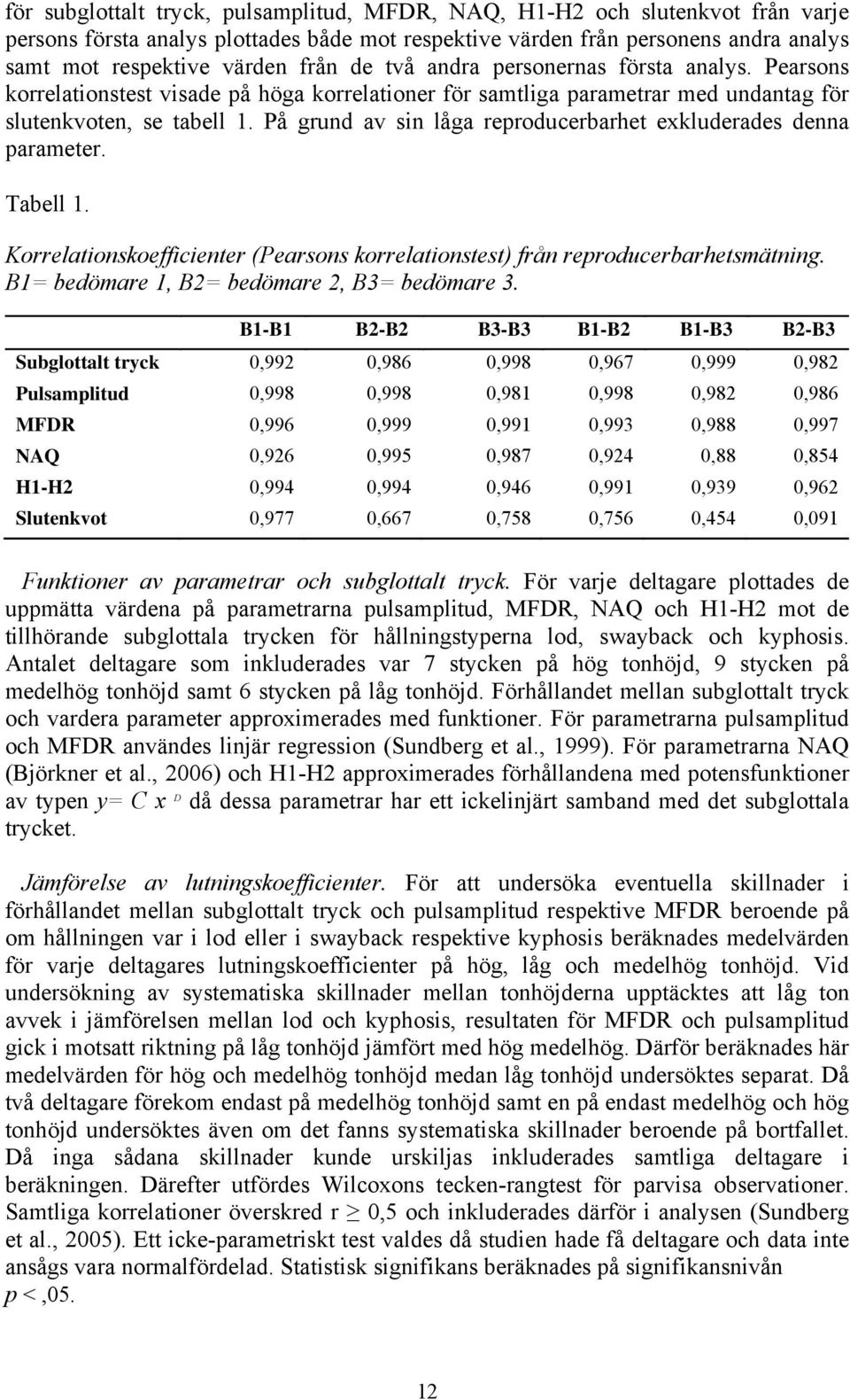 På grund av sin låga reproducerbarhet exkluderades denna parameter. Tabell 1. Korrelationskoefficienter (Pearsons korrelationstest) från reproducerbarhetsmätning.