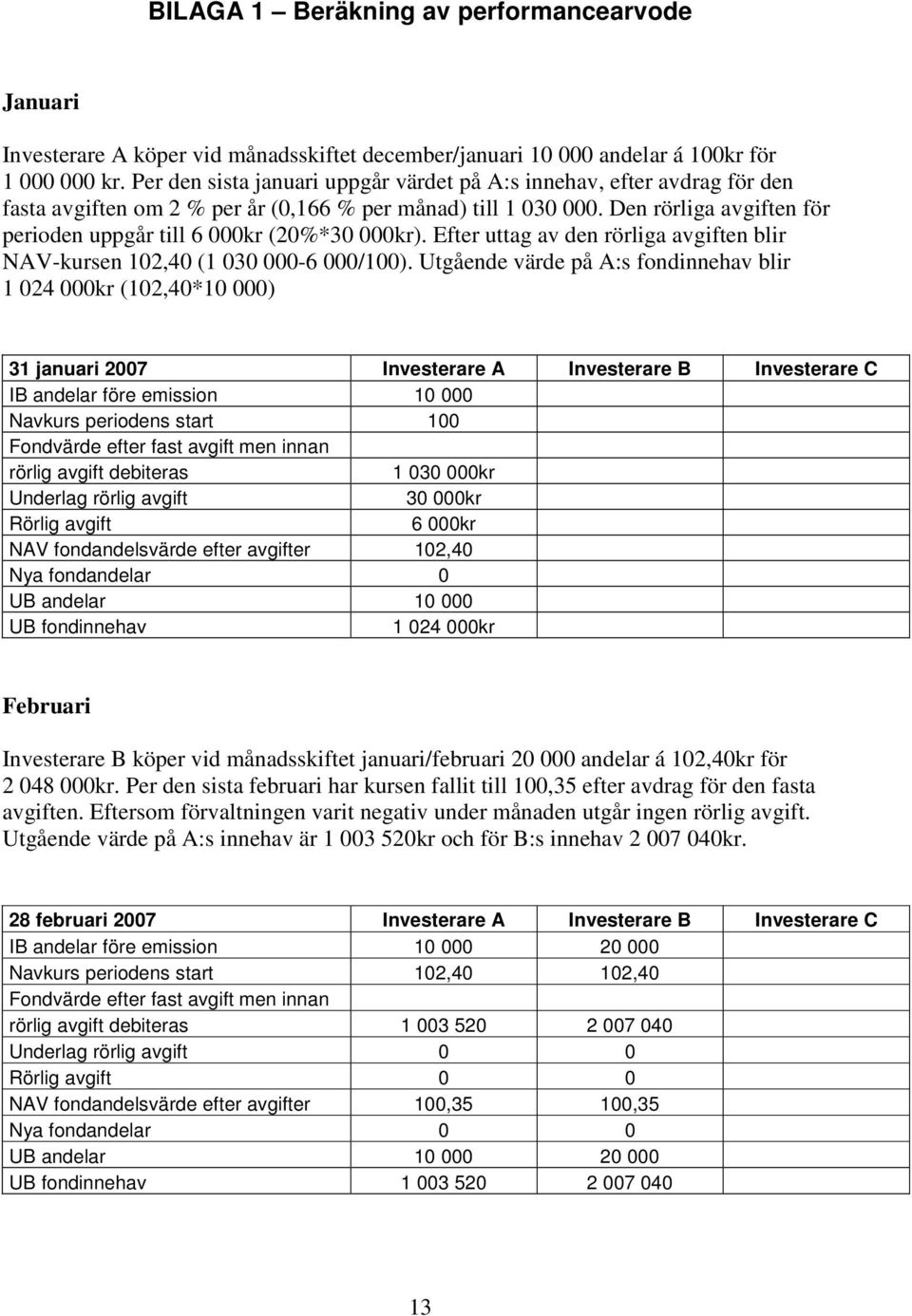 Den rörliga avgiften för perioden uppgår till 6 000kr (20%*30 000kr). Efter uttag av den rörliga avgiften blir NAV-kursen 102,40 (1 030 000-6 000/100).