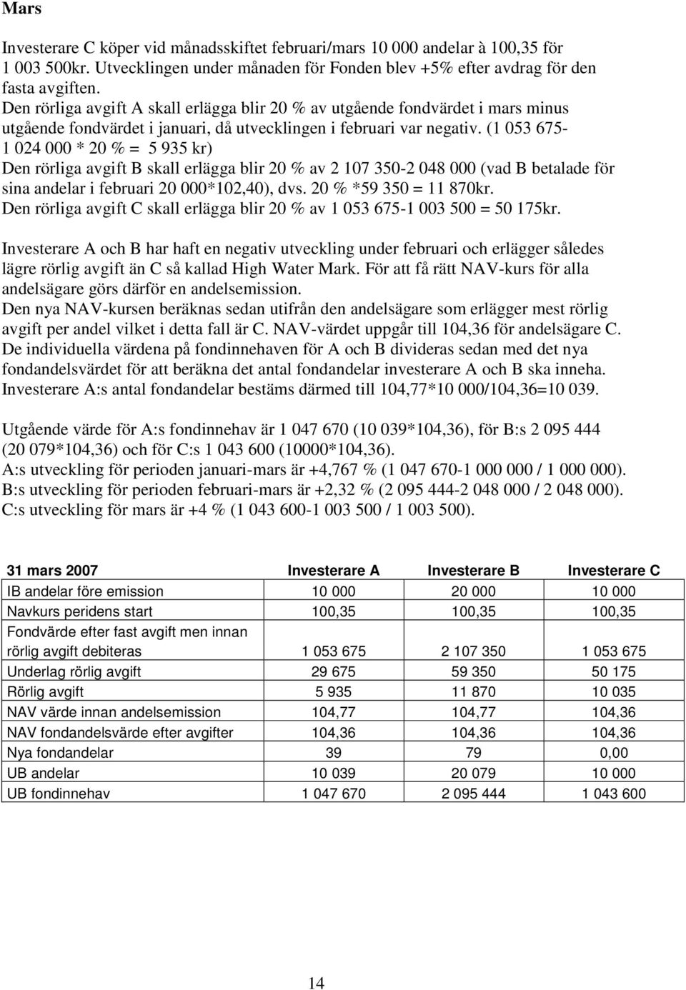 (1 053 675-1 024 000 * 20 % = 5 935 kr) Den rörliga avgift B skall erlägga blir 20 % av 2 107 350-2 048 000 (vad B betalade för sina andelar i februari 20 000*102,40), dvs. 20 % *59 350 = 11 870kr.