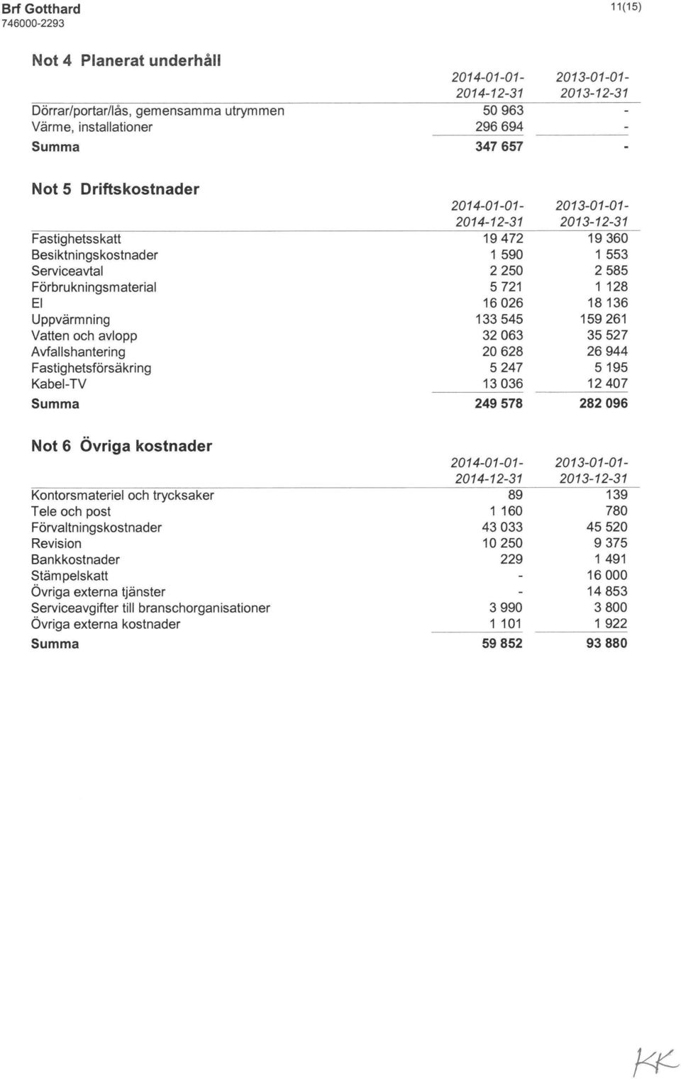 Förvaltningskostnader Revision Bankkostnader Stämpelskatt Övriga externa tjänster Serviceavgifter till branschorganisationer Övriga externa kostnader 19472 19360 1 590 1 553 2250 2585