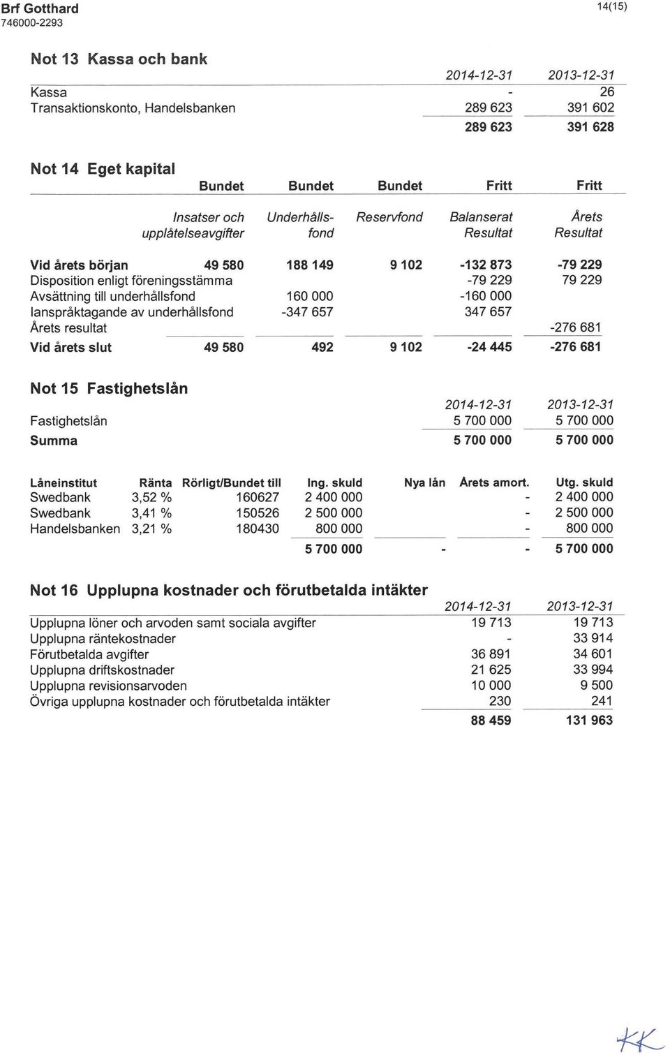 Vid årets slut 49580 188 149 160000-347 657 492 9102 9102-132873 -79 229-160000 347 657.