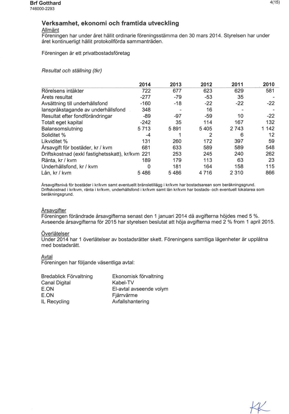 Föreningen är ett privatbostadsföretag Resultat och ställning (tkr) 2014 2013 2012 2011 2010 Rörelsens intäkter 722 677 623 629 581 Arets resultat -277-79 -53 35 Avsättning till underhåtlsfond