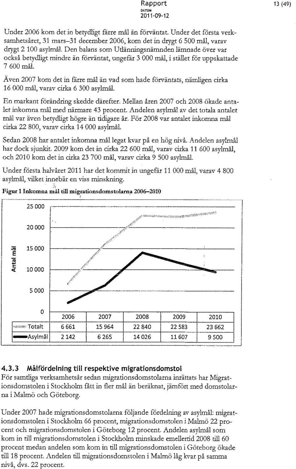 Aven 2007 kom det in färre mål än vad som hade förväntats, nämligen cirka 16 000 mål, varav cirka 6 300 asylmål. En markant förändring skedde därefter.