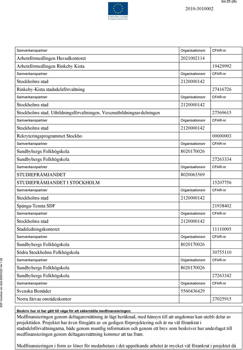 STOCKHOLM 15207756 Spånga-Tensta SDF 21938402 Stadsledningskontoret 11110005 Sundbybergs Folkhögskola 8020170026 Södra Stockholms Folkhögskola 30755110 Sundbybergs Folkhögskola 8020170026 Sundbybergs