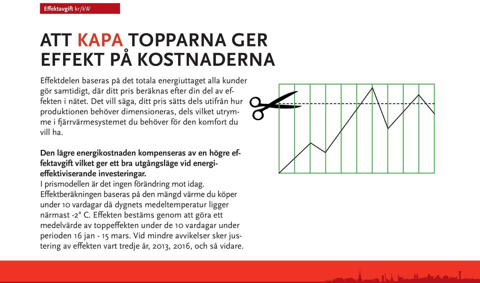 Den lägre energikostnaden kompenseras av en högre effektavgift vilket ger ett bra utgångsläge vid energieffektiviserande investeringar. I prismodellen är det ingen förändring mot idag.