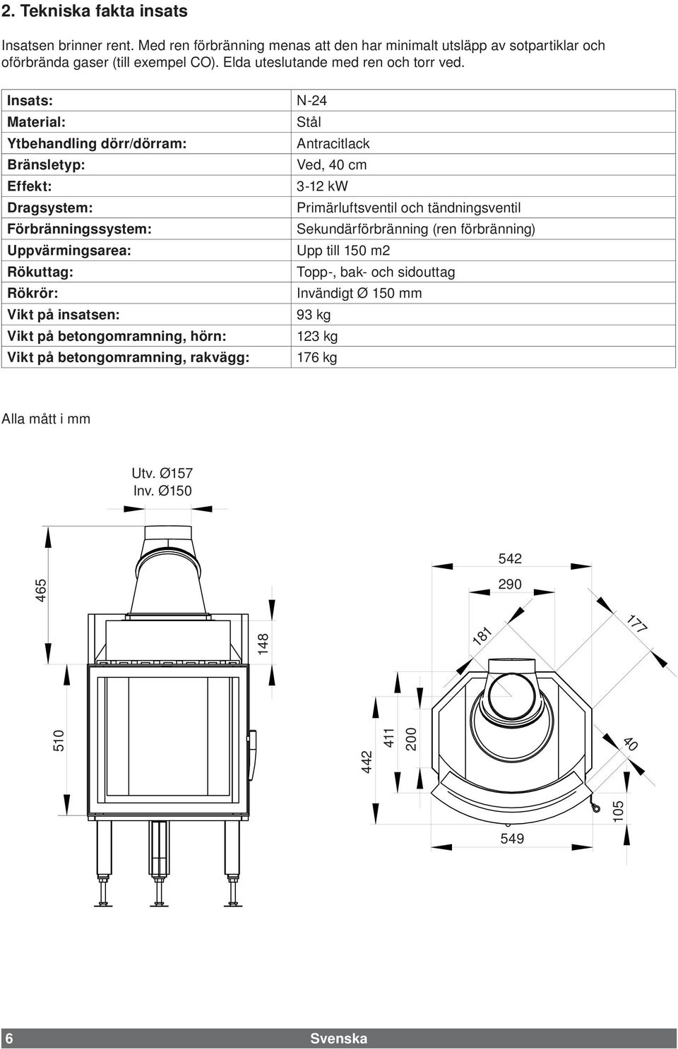 Insats: N-24 Material: Stål Ytbehandling dörr/dörram: Antracitlack Bränsletyp: Ved, 40 cm Effekt: 3-12 kw Dragsystem: Primärluftsventil och tändningsventil Förbränningssystem: