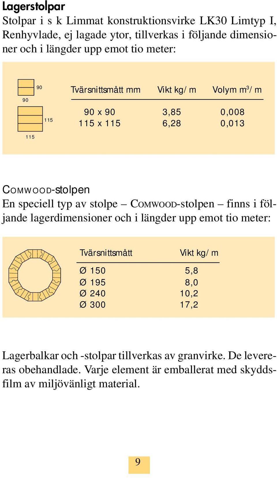 stolpe COMWOOD-stolpen finns i följande lagerdimensioner och i längder upp emot tio meter: Tvärsnittsmått Vikt kg/m Ø 150 5,8 Ø 195 8,0 Ø 240 10,2 Ø