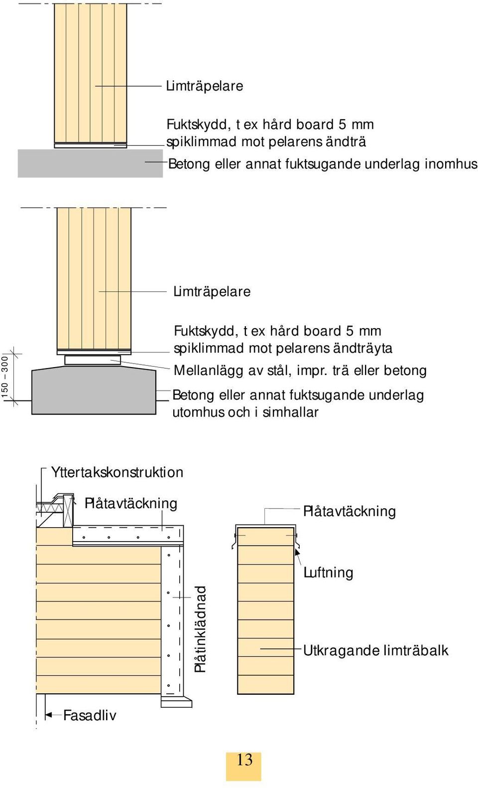 Mellanlägg av stål, impr.